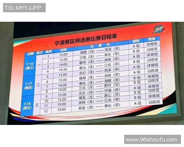 宁波足球联赛球星阵容全解析 强力球员加盟提升竞争力