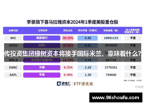 传投资集团橡树资本将接手国际米兰，意味着什么？